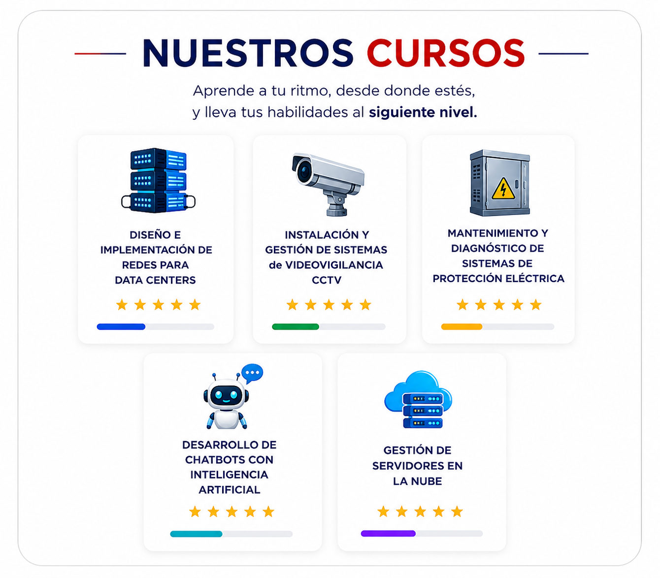 Cursos Leaside Business School Plus